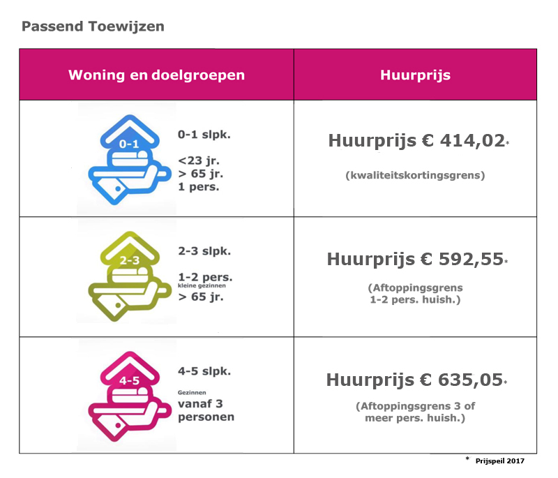 Passend toewijzen Bergopwaarts.nl